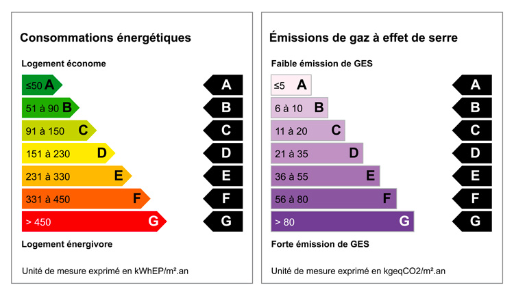 graphique-dpe