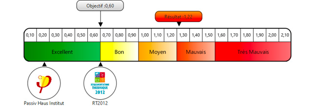 perma-resultat-q4