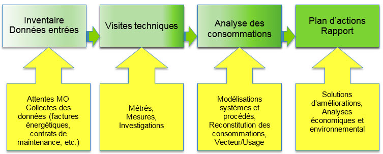 tableau-audit-tertiaire