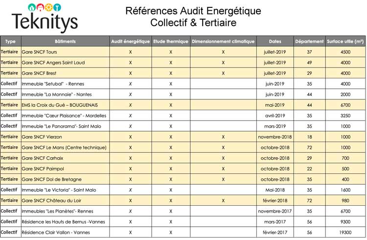 references-audit-energetique