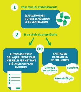 Schéma QAI ERP
